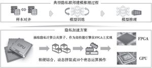 图2 星云Clustar解决方案逻辑