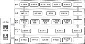 图4 “天策—风险决策平台”示意