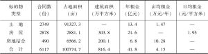 表1 截至2019年底朝阳区农村集体土地房屋出租情况