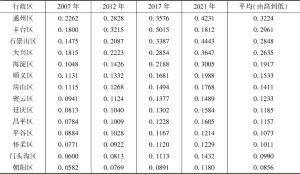 表10 2007～2021年京郊各区所辖乡镇平均得分状况