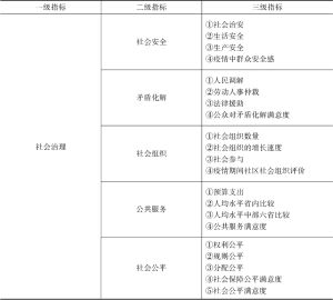 表1 河南省社会治理评价指标体系
