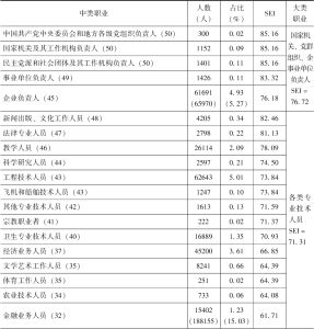 表2 上海市中类职业分布与社会经济地位指数（2010年）