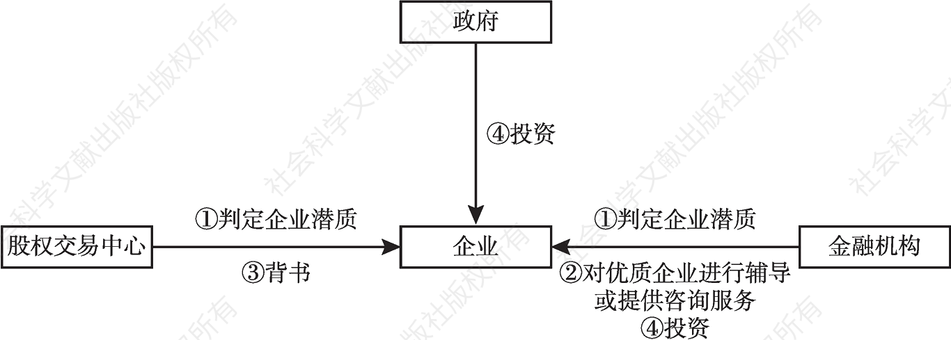 图2 “三位一体”技术服务体系流程