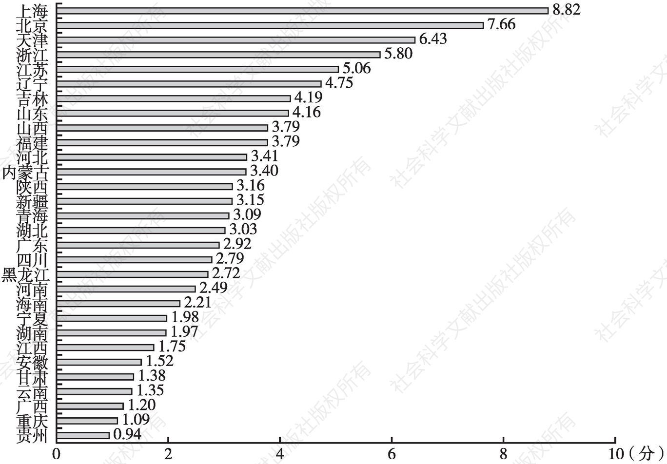 图46 30个省（区、市）人民生活的平均综合评分（2000年以来）