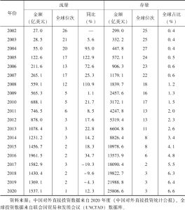 表3-1 2002～2020年中国对外直接投资流量、存量及在全球位次