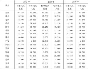 表4 安徽省数字经济点出度、点入度变化