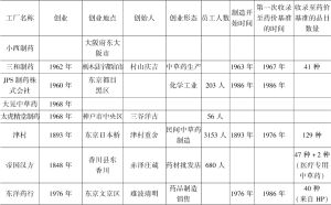 表2-2 日本15家医疗专用中药制剂工厂-续表1