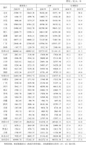 表9 2019～2020年中国省级区域税收与经济发展对比分析