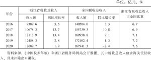 表1 2016～2020年浙江省和全国税收收入情况