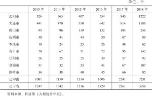 表4 辽中南城市群高新技术企业数（2013～2018）