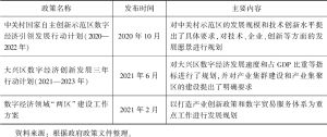 表3 北京市各区数字经济产业发展政策规划