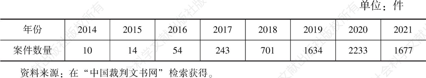 表1 2014～2021年中国法院审理的PPP争议案件数量