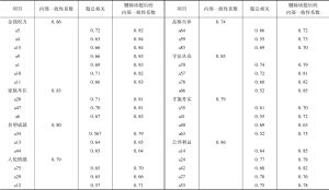 表3 当代中国人价值观问卷的项目分析和信度检验（n=1196）