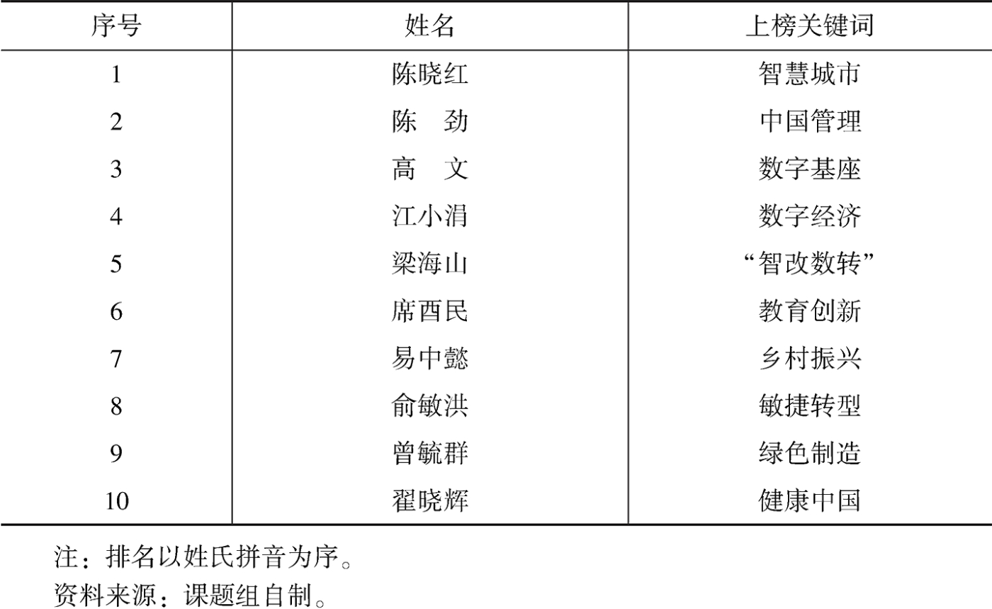 表1 中国管理年度价值人物