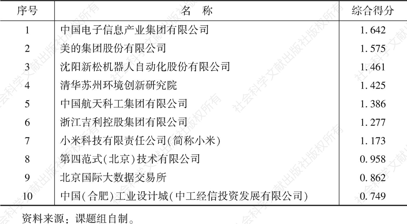 表2 中国管理年度价值组织