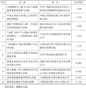 表3 中国管理年度价值案例