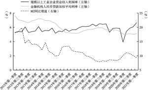 图1 中国工业企业利润率、贷款平均利率和M2增速走势