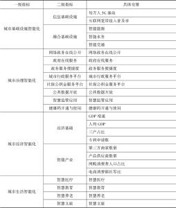 表1 中国智能城市评价指标体系