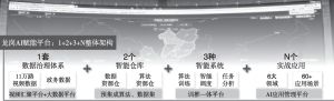 图2 深圳龙岗人工智能融合赋能平台