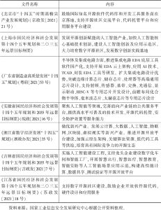 表1 中国各地开源软件相关政策