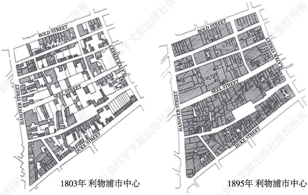 图1 19世纪利物浦城市发展模式对比