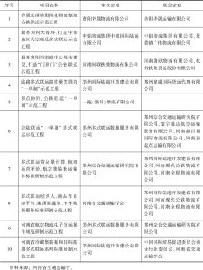 表10 河南沿黄地区第三批多式联运示范工程项目名单
