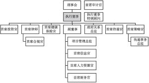 图3-2 TRS组织架构