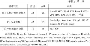 表6-2 私募股权基准设置示例