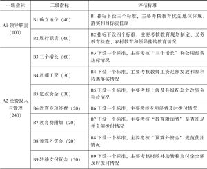 表2-2 2004年福建省县级人民政府教育工作督导评估标准概况