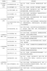 表2-2 2004年福建省县级人民政府教育工作督导评估标准概况-续表