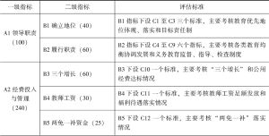 表2-3 福建省县级人民政府教育工作督导评估标准（2007年修订）概况