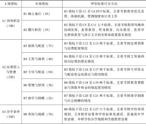 表2-4 福建省县级人民政府教育工作督导评估标准（2011年修订）概况