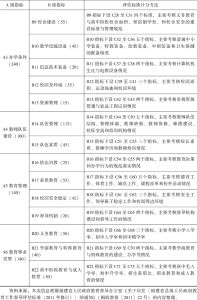 表2-4 福建省县级人民政府教育工作督导评估标准（2011年修订）概况-续表