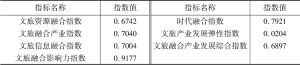 表5 北京市文旅融合产业发展综合指数值