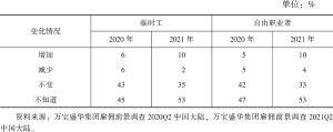 表5 中国企业劳动力组成变化（临时工与自由职业者）
