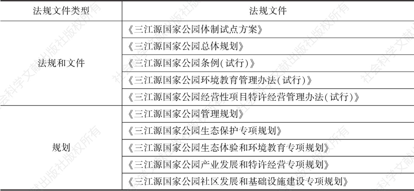 表18-2 三江源国家公园特许经营相关的法规文件