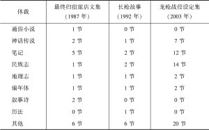 表3-2 三种龙枪系列扩展规则书的章节数量与体裁分类