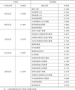 表1 中国生态旅游发展指标体系权重