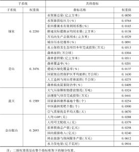 表10 中国生态旅游绿水青山指标体系权重