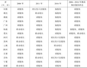 表4.6 2006年、2011年和2016年中国30个省（区、市）交通运输碳排放与经济发展脱钩状态-续表