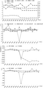图6.14 2000—2016年中国交通运输能源强度及其对交通运输碳排放的贡献量