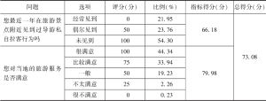 表9 京津冀地区总体“旅游服务质量”问卷调查得分