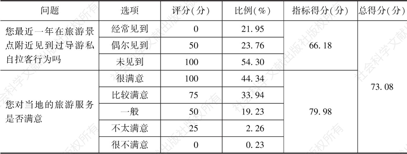 表9 京津冀地区总体“旅游服务质量”问卷调查得分