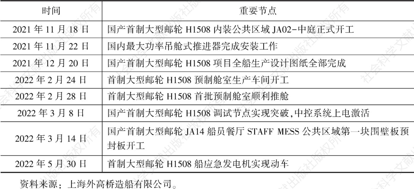 表1 中国国产大型邮轮建造重要节点
