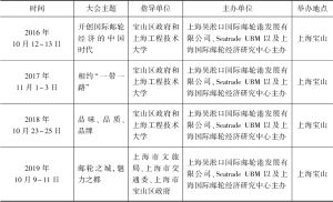 表9 近年来在上海举办的亚太邮轮大会