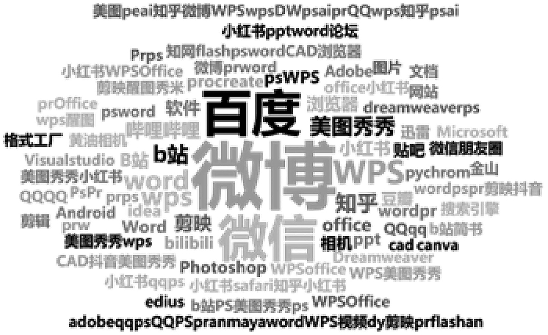 图14 大学生网络生产内容使用的工具