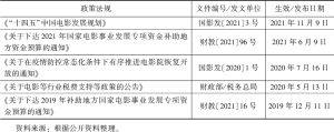 表1 截至2021年底中国电影产业发展相关政策法规汇总