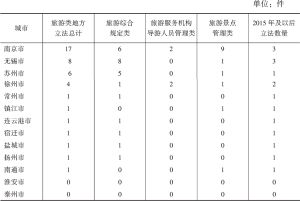 表1 江苏省各设区的市旅游类立法数目