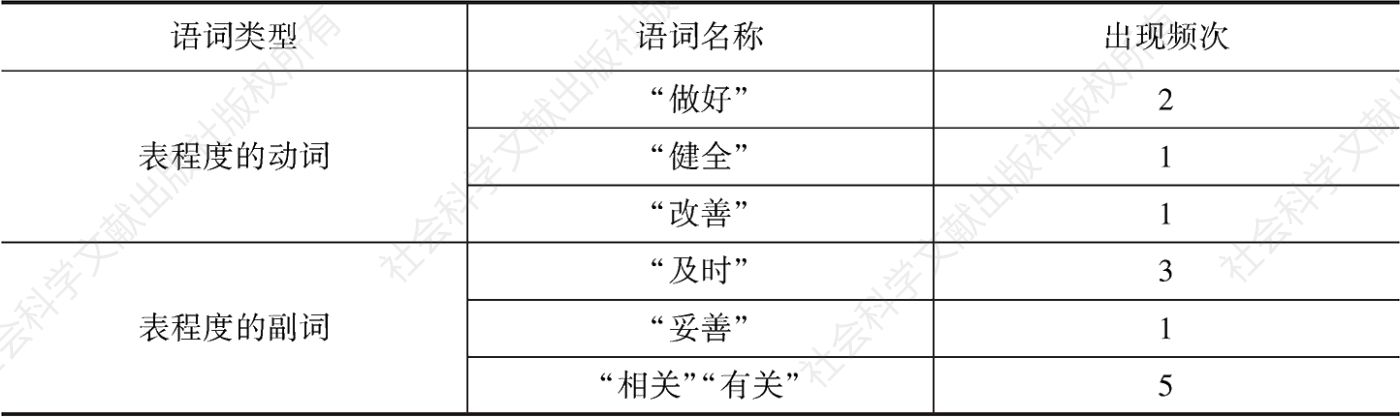表6 《重庆市野生动物保护规定》模糊性语词统计情况