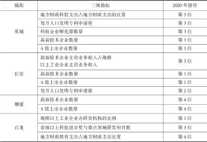 表4 第一梯队镇街优势指标